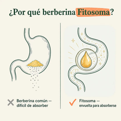 Berberine Balance ES