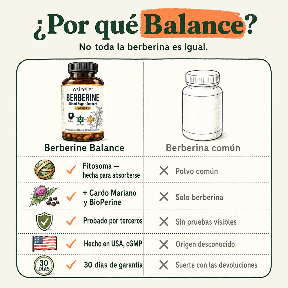 Berberine Balance ES