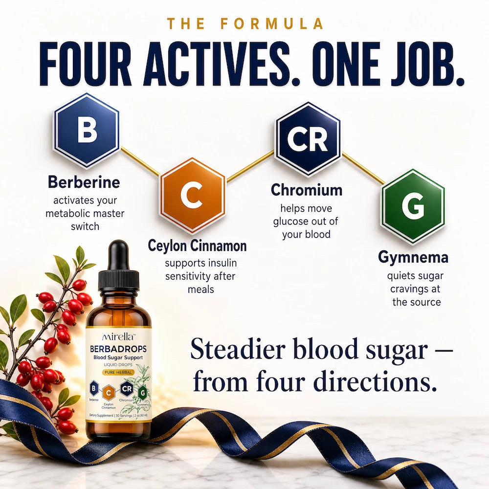 BerbaDrops formula: berberine, Ceylon cinnamon, chromium and gymnema for blood sugar support