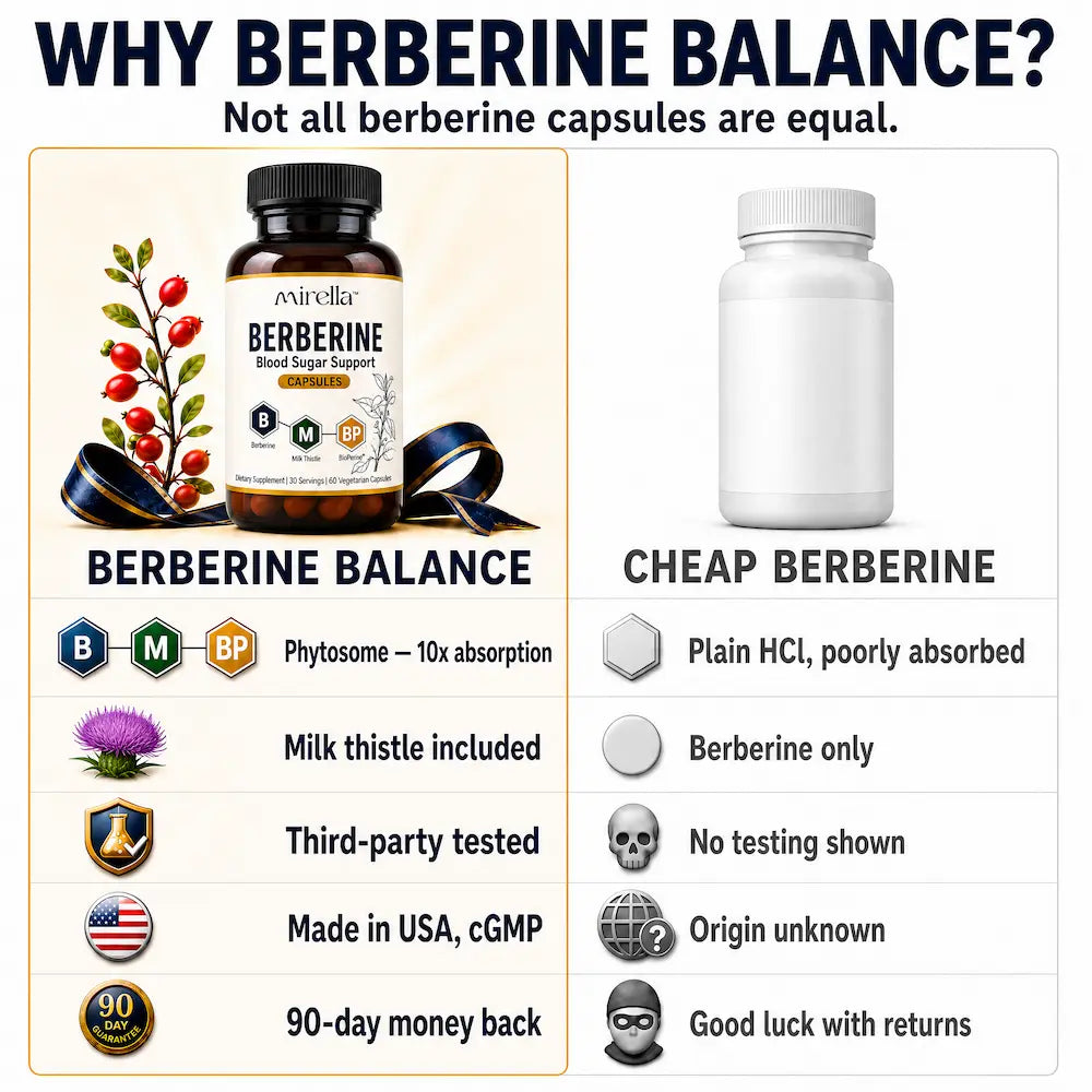 Berberine Balance compared to plain berberine: phytosome absorption and milk thistle